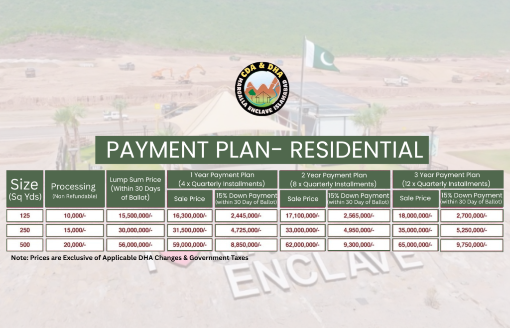 Margalla Enclave Payment Plan - Residential