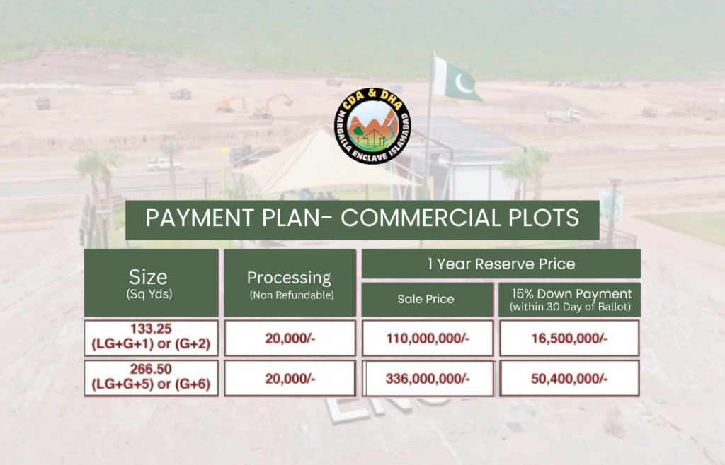 Margalla Enclave Payment Plan - Commercial