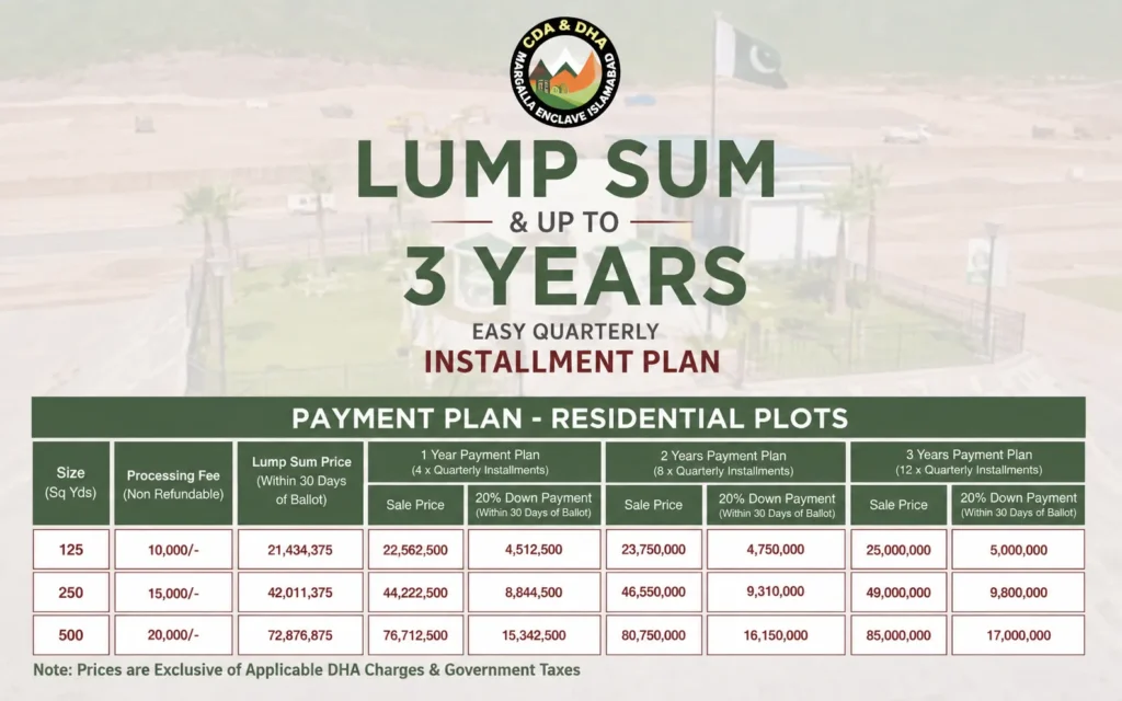 Latest residencial payment plan of margalla enclave
